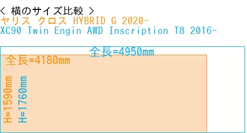 #ヤリス クロス HYBRID G 2020- + XC90 Twin Engin AWD Inscription T8 2016-